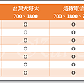 Samsung全頻-3