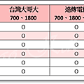 ASUS 全頻