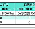 SHARP 全頻