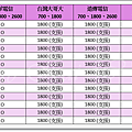 LG 非全頻