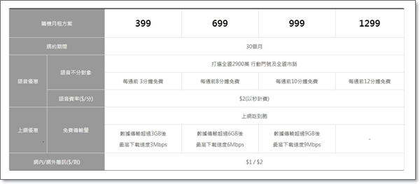 全國壹大網-購機月租