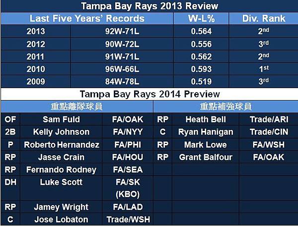Rays Preview.jpg