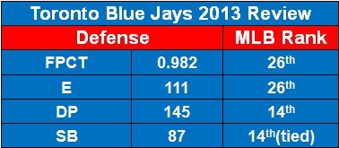 Fielding stats.jpg