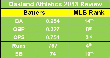 batting stats.jpg