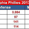 Fielding stats.jpg