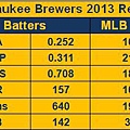 Batting stats.jpg