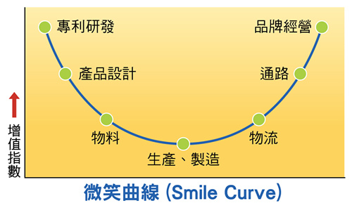 品牌之旅要用到的插圖-01-01