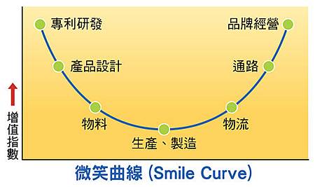 品牌之旅要用到的插圖-01-01