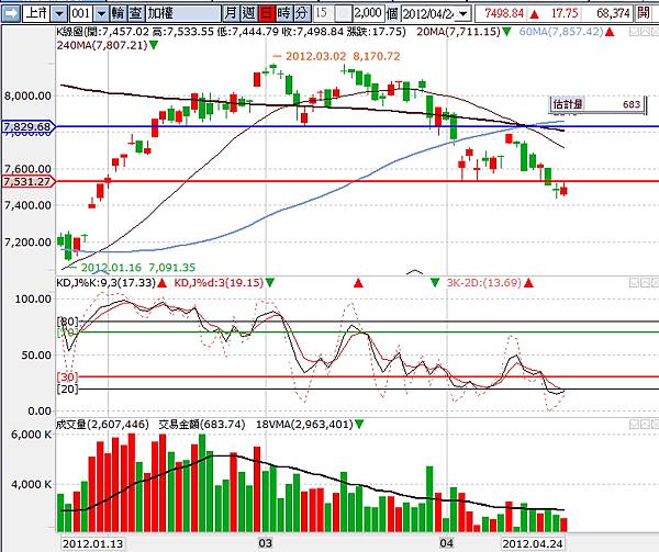 20120424(二)日k線