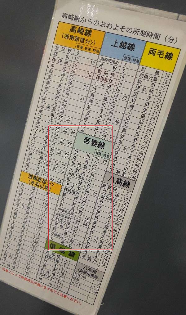 草津溫泉 交通攻略 草津溫泉如何去 使用 Jr東京廣域周遊券 Jr關東pass 就可以到草津溫泉 建議早點從上野出發 日本自助旅行大補帖 凱子凱
