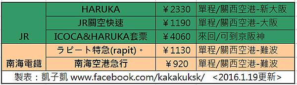 關西交通 南海電鐵nankai Rapi T與南海空港急行 關西空港進難波 心齋橋最方便的交通方式介紹 ラピート特急 搭乘經驗分享 日本自助旅行大補帖 凱子凱