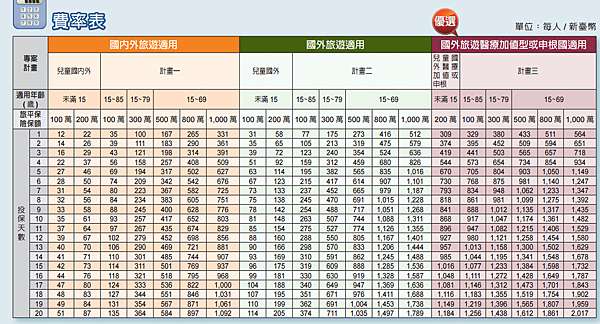 旅平險推薦 富邦產險 快樂旅平卡 好方便 出發前一個小時投保也生效 線上就可以自行投保 投保教學 日本自助旅行大補帖 凱子凱