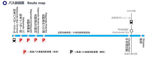 巴士 交通 東京 新宿 到松本 長野 高速巴士討論 另有 松本成田空港きっぷ 松本羽田空港きっぷ 日本自助旅行大補帖 凱子凱 痞客邦