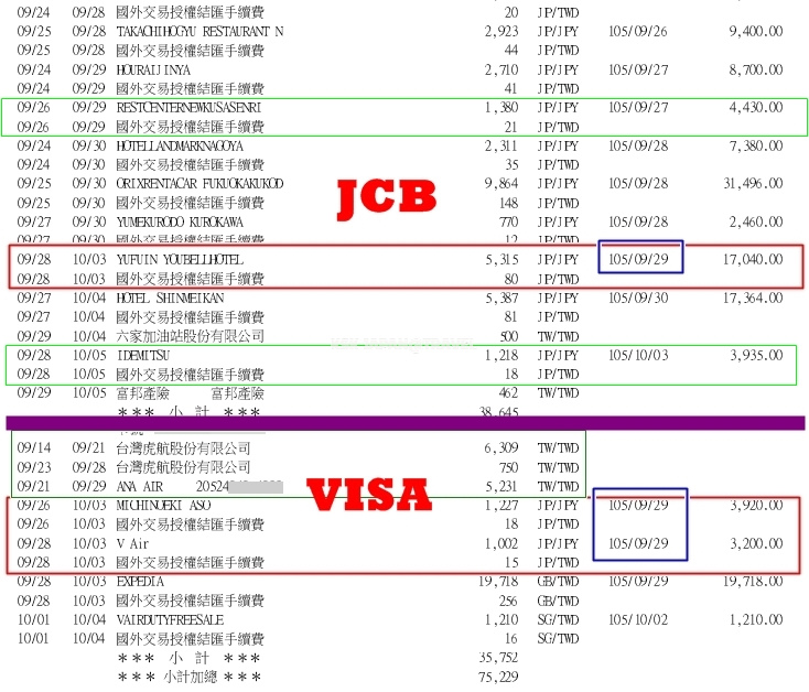 信用卡日本刷卡匯率比較 Jcb Visa Master卡刷日幣哪種划算 日本
