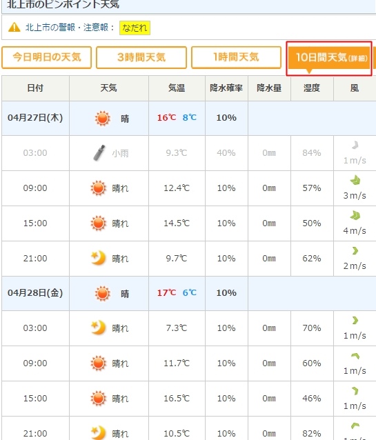 日本 自助旅行必學 日本旅遊天氣預報查詢網站 App推薦 Tenki Jp日本氣象協會 氣象廳 日本自助旅行大補帖 凱子凱 痞客邦