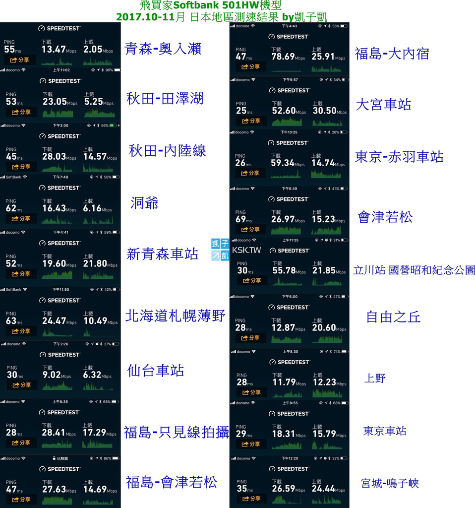 日本上網 我該如何查詢日本各家wifi機的收訊範圍 租用xx廠商的wifi機在日本xxx收得到訊號嗎 Softbank 501hw的收訊如何 日本自助旅行大補帖 凱子凱 日本上網 我該如何查詢日本各家wifi機的收訊範圍 租用xx廠商的wifi機在日本xxx收得到訊號嗎 Softbank 501hw的收訊如何 日本自助旅行大補帖 凱子凱