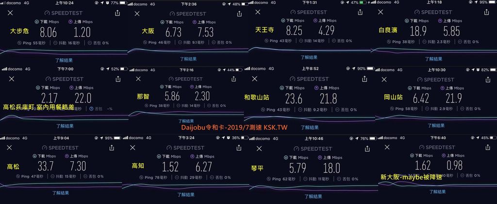 22 9月最新 Djb全球上網卡 Daijobu最新測速結果評價 暢日卡 令和卡 玩日卡 日本上網卡 網友一致公認最沒問題的廠商 日本自助旅行大補帖 凱子凱