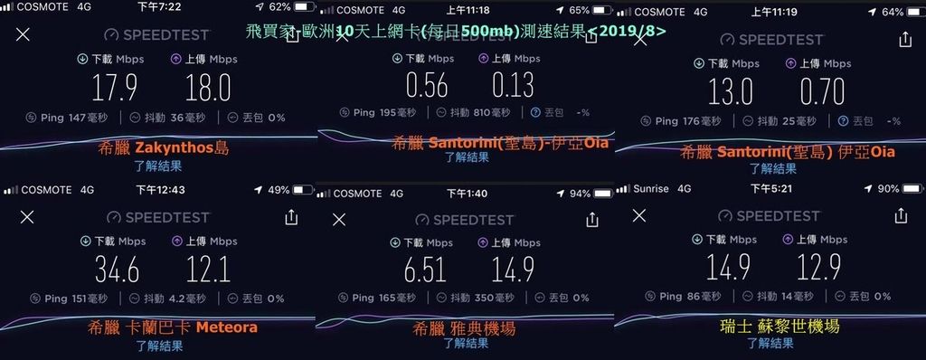 飛買家 全球各國上網卡 全球多國 歐洲多國 美加 泰國 亞洲19國 越南柬埔寨 日本 韓國 台灣亞太上網卡 優惠代碼ttb90 全部折100優惠 全球多國 歐洲跨國sim卡使用經驗分享 日本自助旅行大補帖 凱子凱