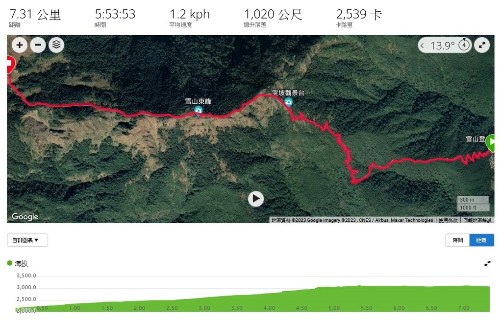 台灣第二高雪山主東峰兩日行DAY1(雪山登山口、七卡山莊、雪