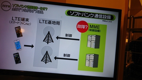 News Zero畫面