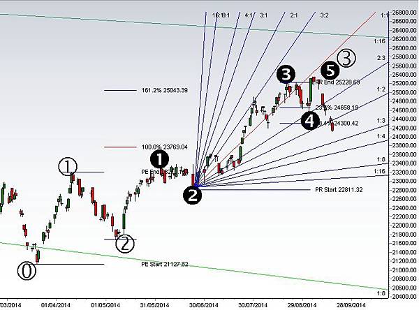 hsi 20140918