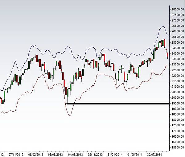 hsi 20140929weekly