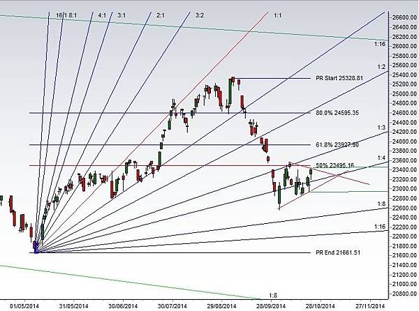 hsi 20141023