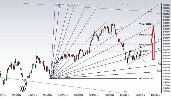 hsi 20141030