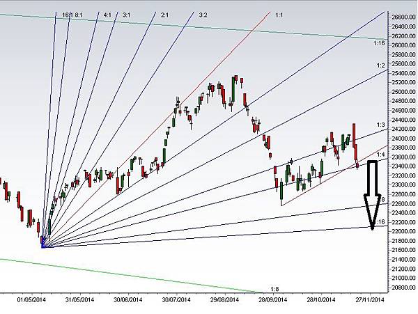 hsi 20141119