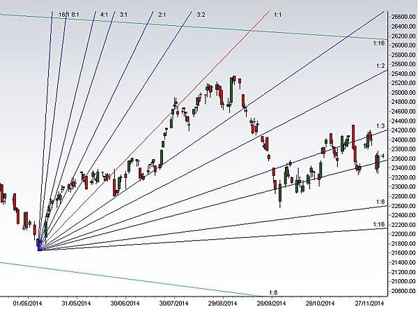 hsi 20141204