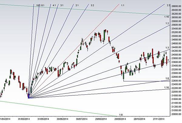 hsi 20141210