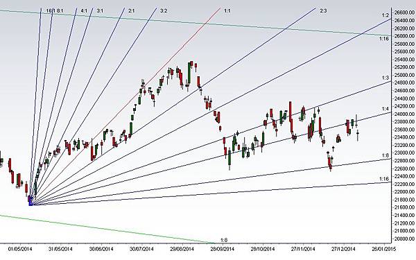 hsi 20150108