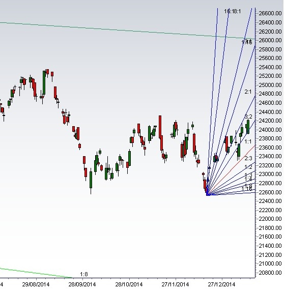 hsi 20150115