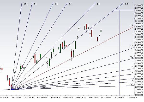 hsi 20150206