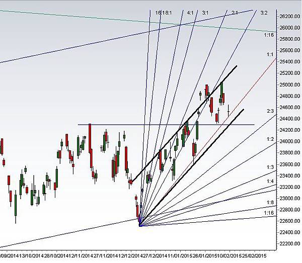 hsi 20150213