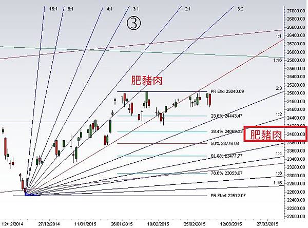 hsi 20150305