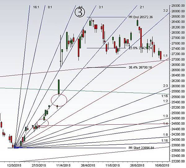 hsi 20150610