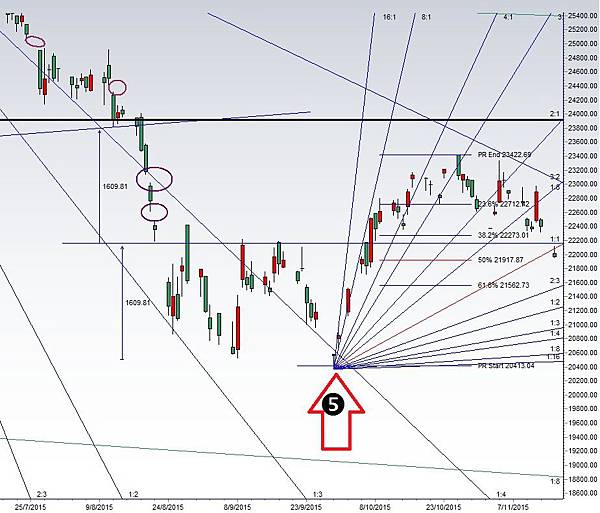 hsi 20151119