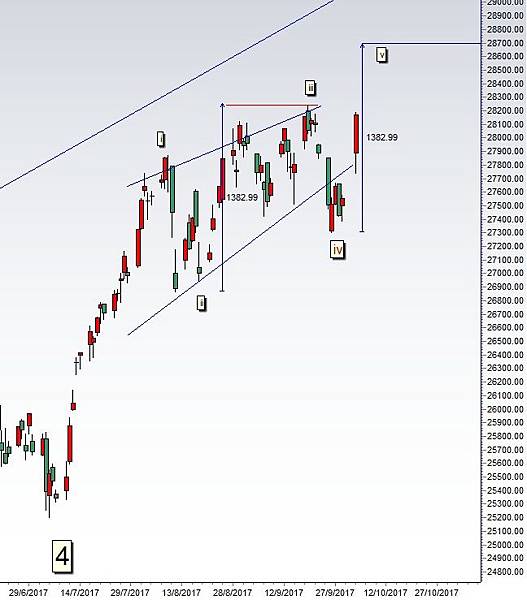 hsi 20171005.jpg