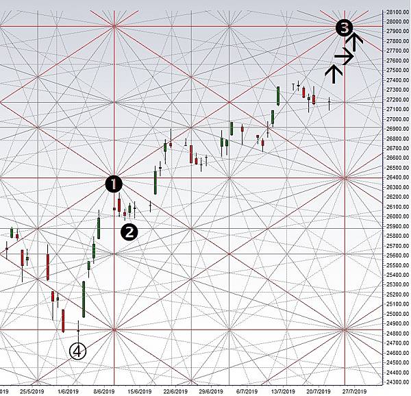 dow 20190725.jpg