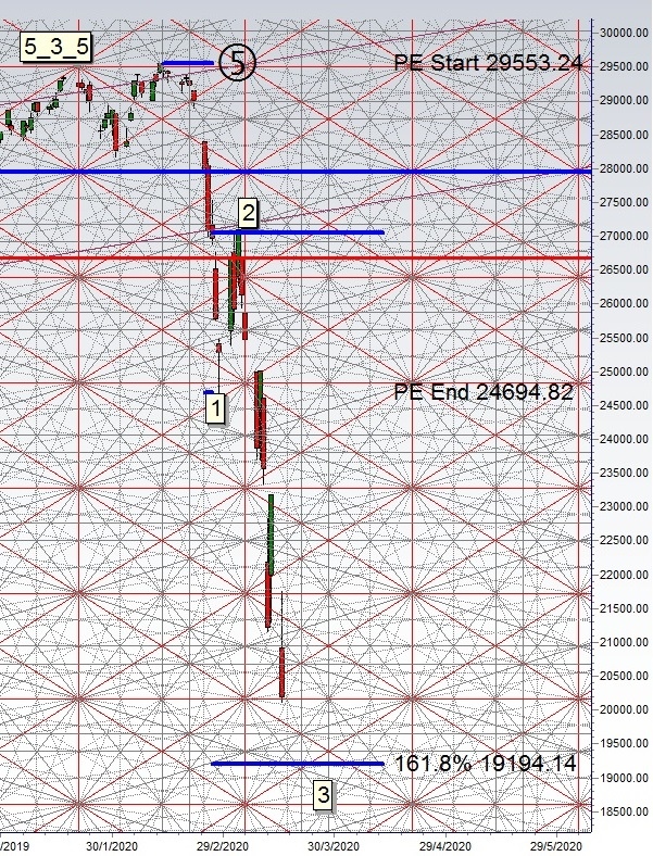 dow 20200319.jpg