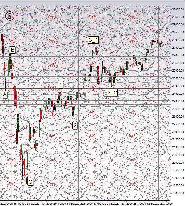 dow 20200827.jpg