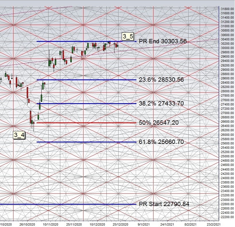 dow 20201231.jpg