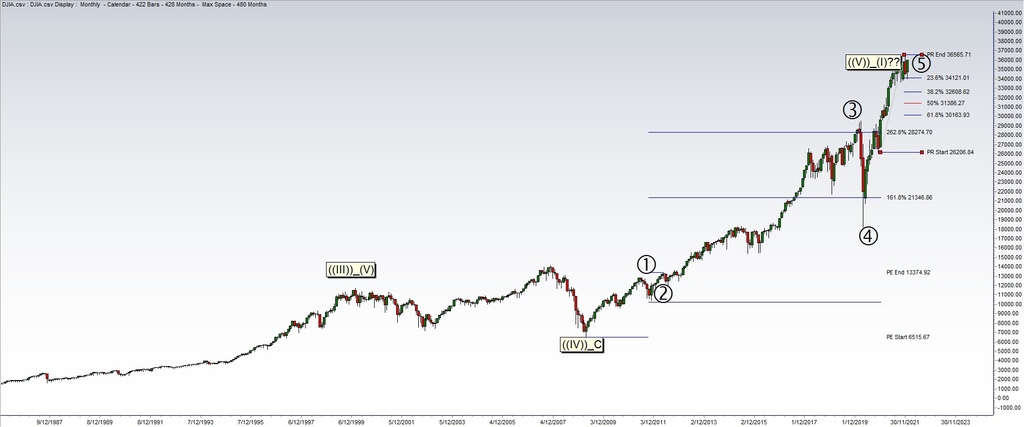 dow grand super cycle 2022.jpg