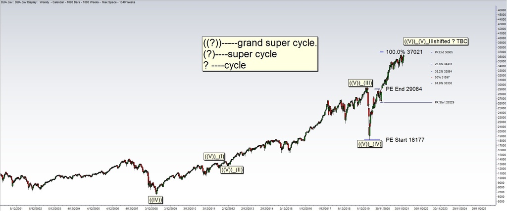 dow 2022 road map.jpg