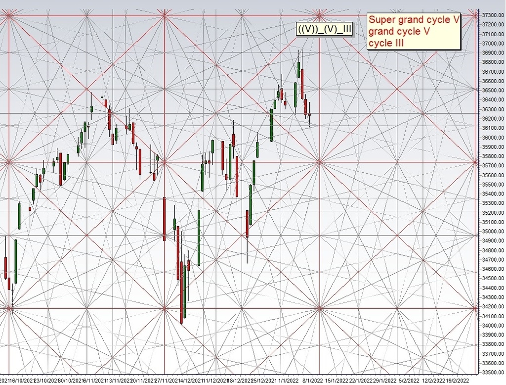 dow 20220112.jpg