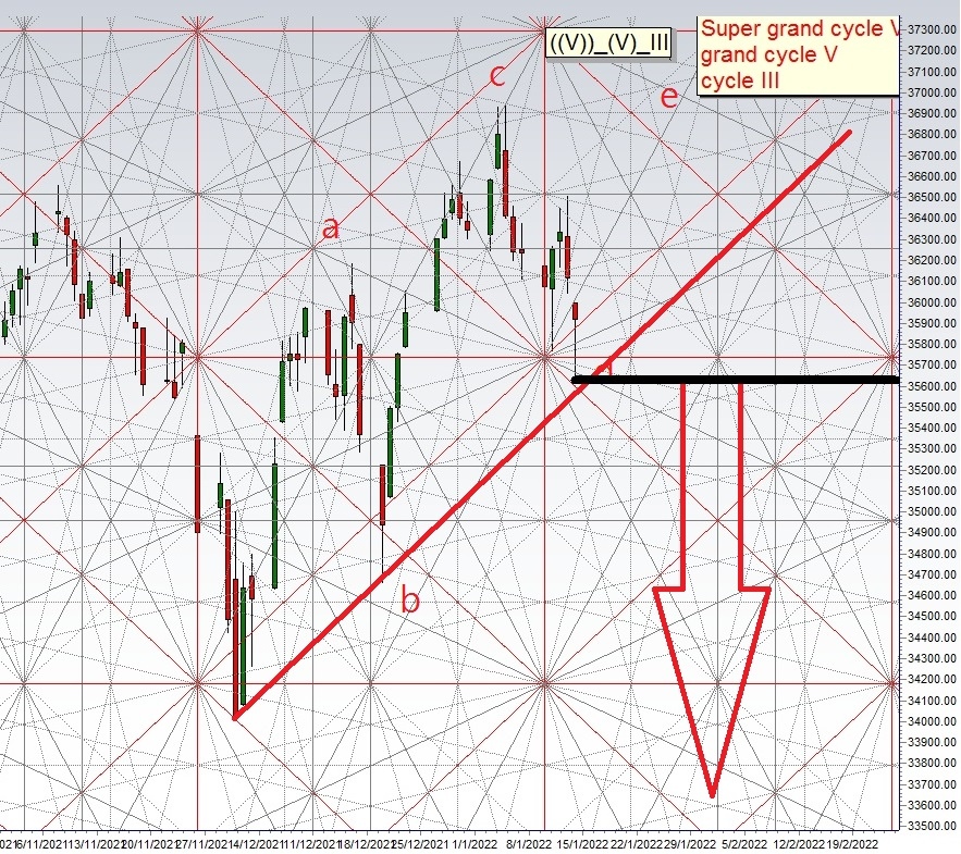 dow 20220119.jpg