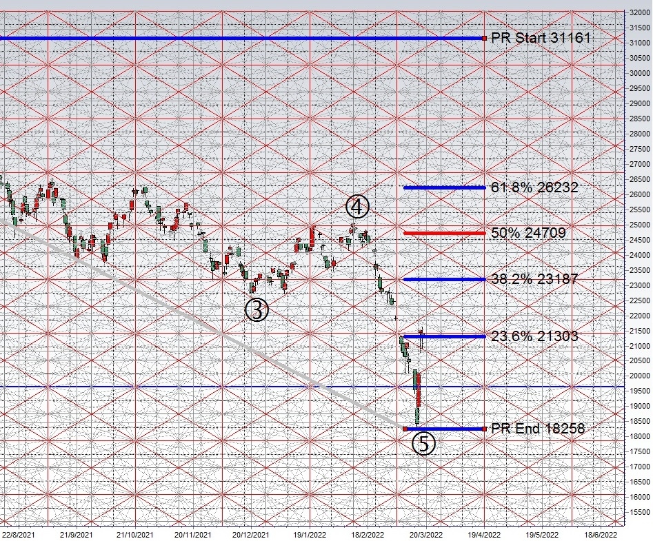 hsi 20220323 sell in may.jpg