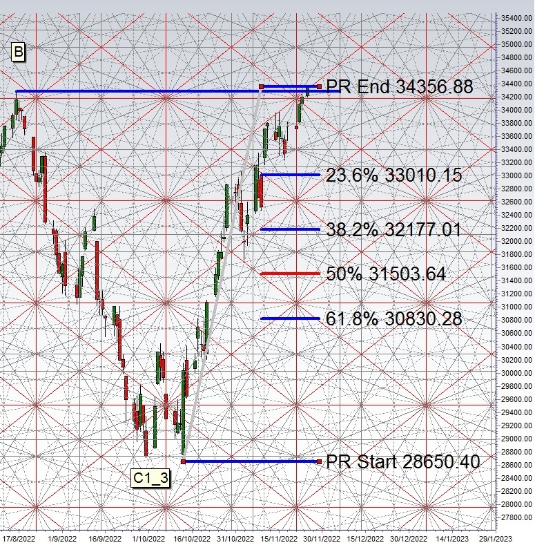 dow 20221130.jpg