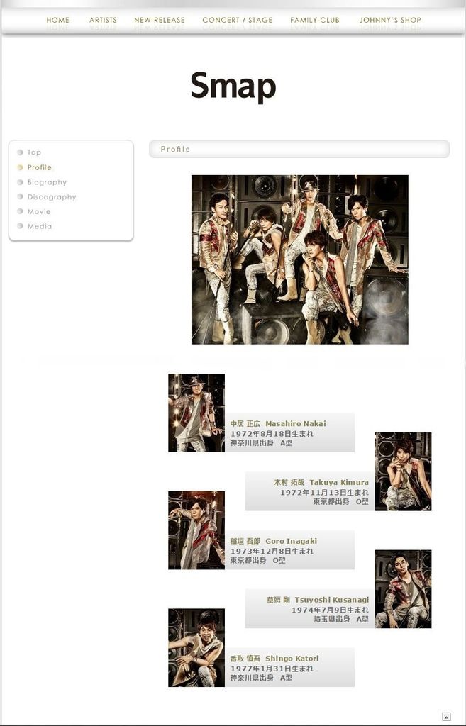 SMAP_profile